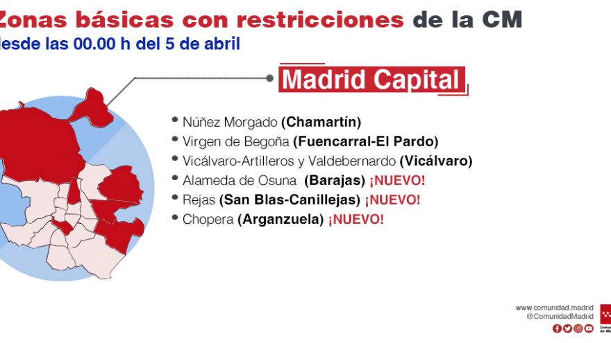 Zonas básicas de salud con restricciones