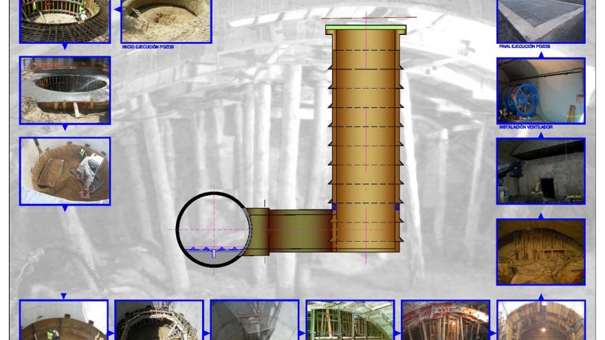 Proceso constructivo de pozo ventilación Línea 2 a Las Rosas