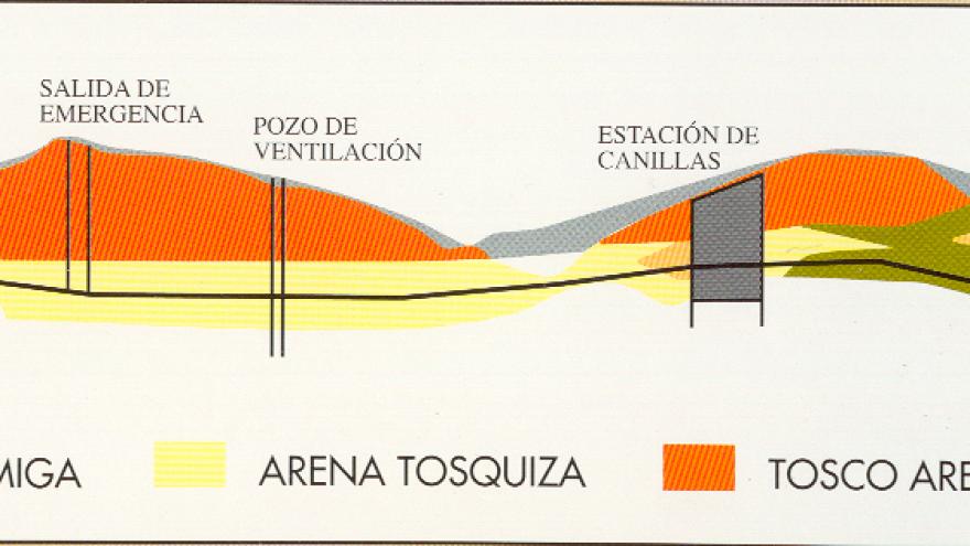 Perfil geológico del terreno L4