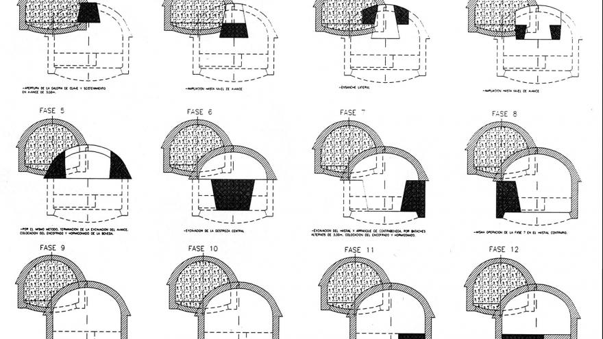 Fases de la excavación del túnel