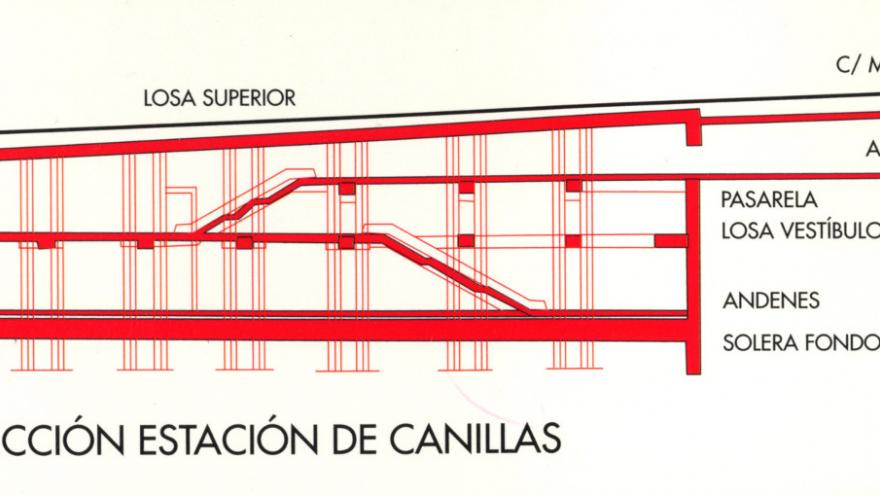 Sección estación de Canillas