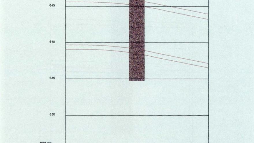 Esquema composición del erreno