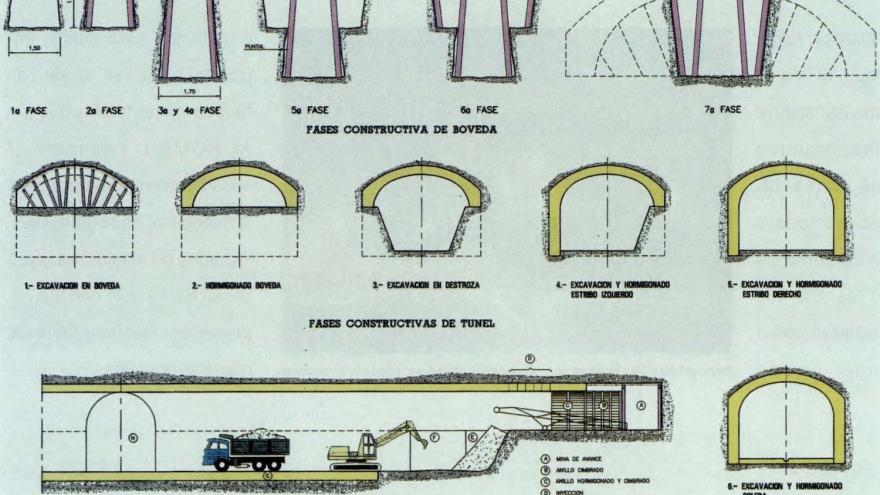 Esquema construcción de túnel por el método belga