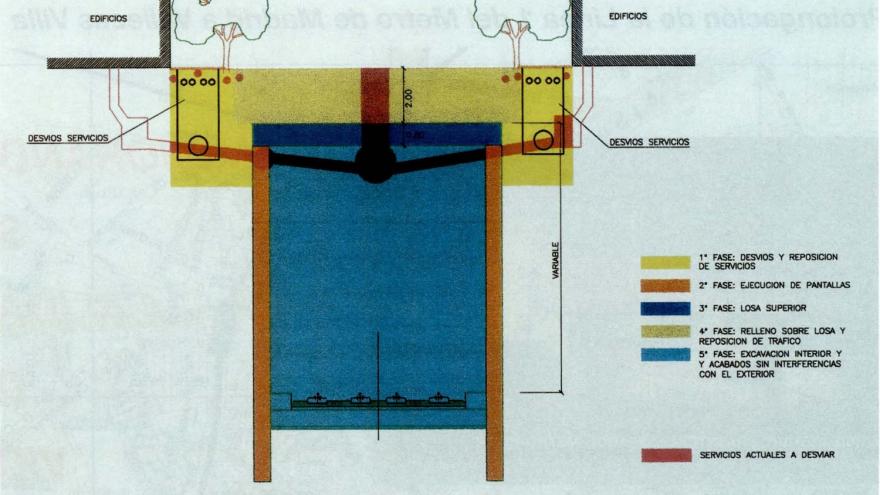 Sección tipo de túnel entre pantallas