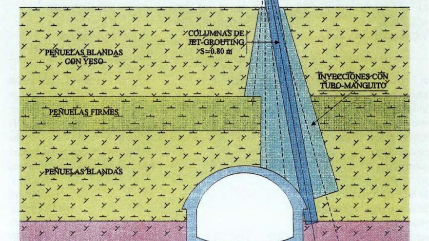 Tratamiento del terreno cuando el túnel de línea afecta a edificios