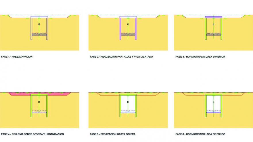 Croquis con las fases del proceso constructivo en túnel