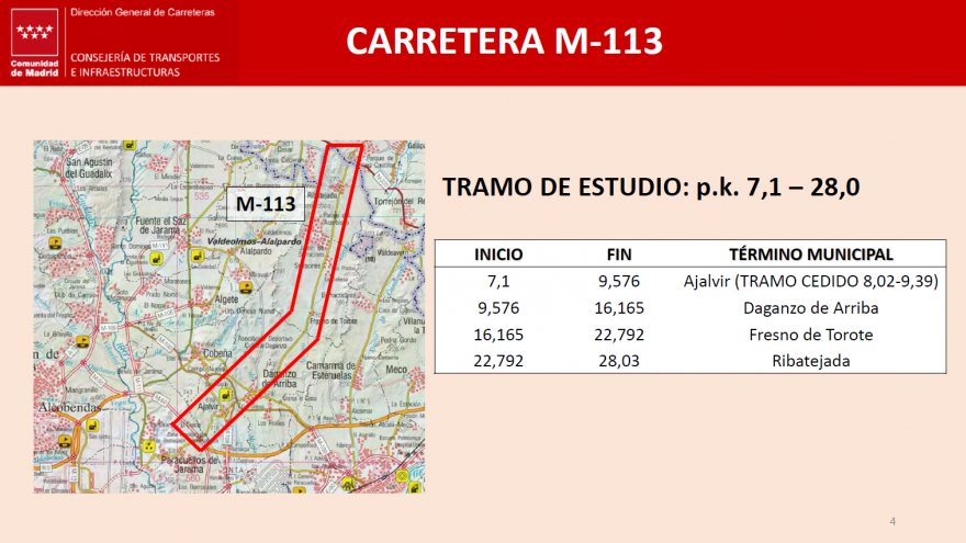 Infografía de las actuaciones