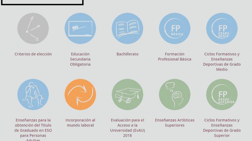 Publicación Guía Familias