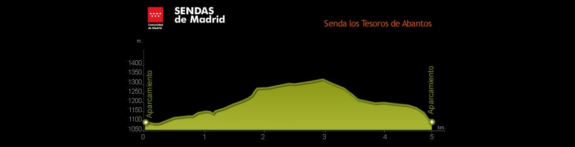 Perfil de la senda "Los Tesoros de Abantos"