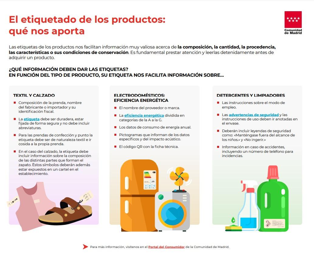 CAM etiquetado productos