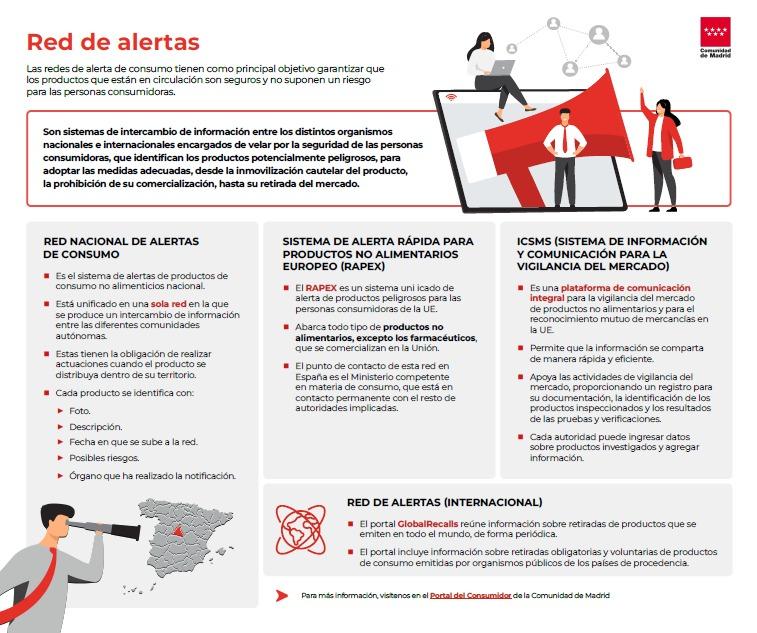 red alerta infografia