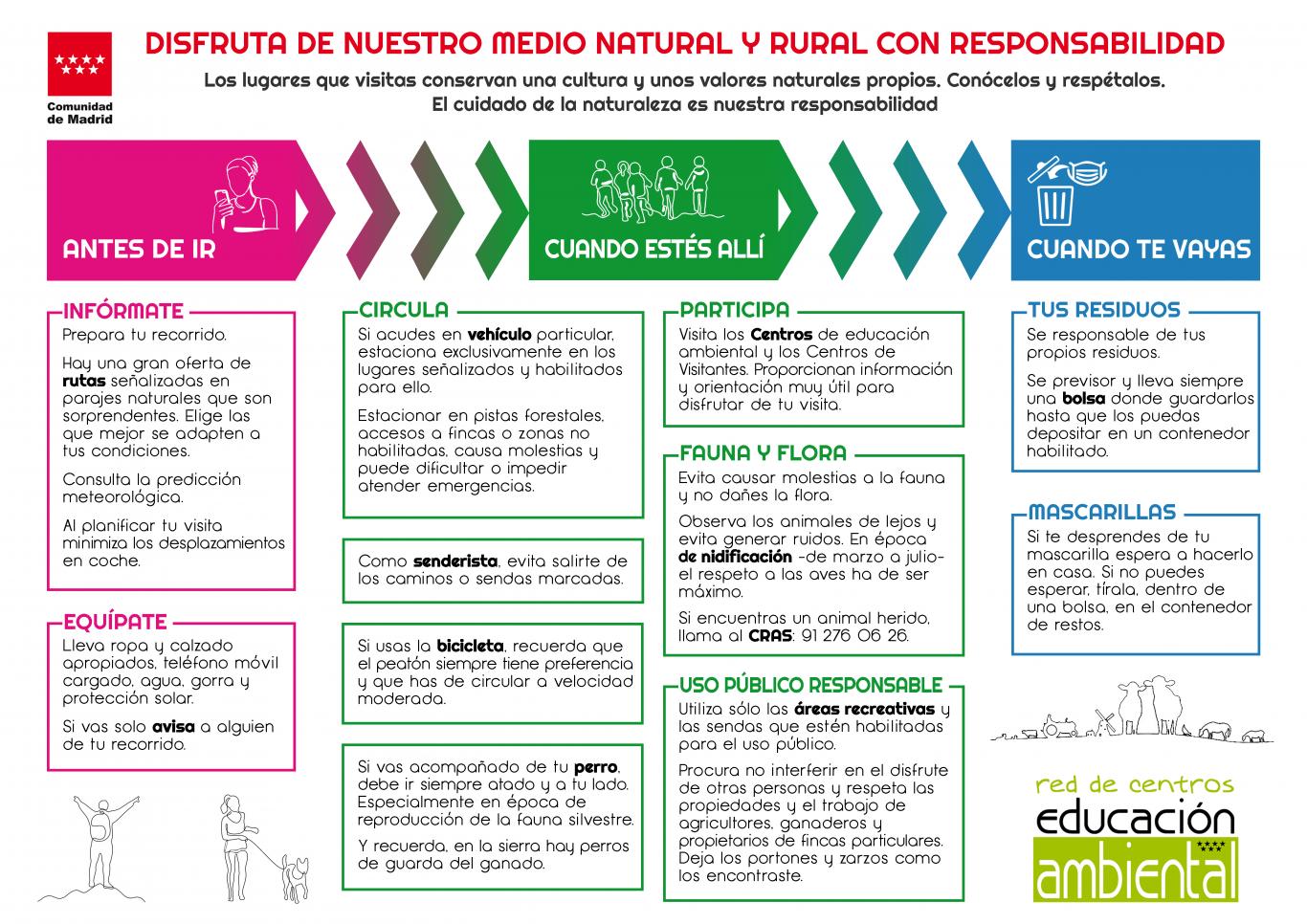 Buenas prácticas en el medio natural