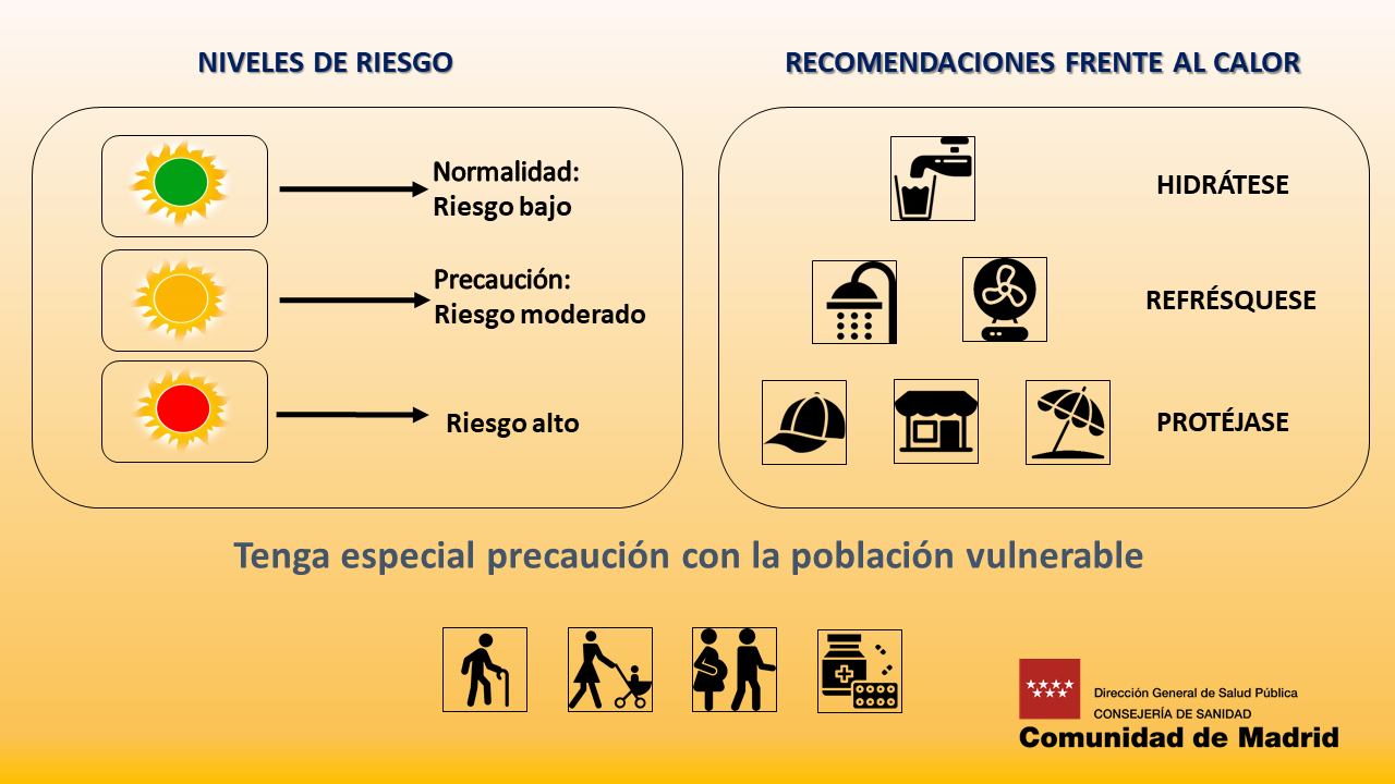 Cartel de recomendaciones frente al calor