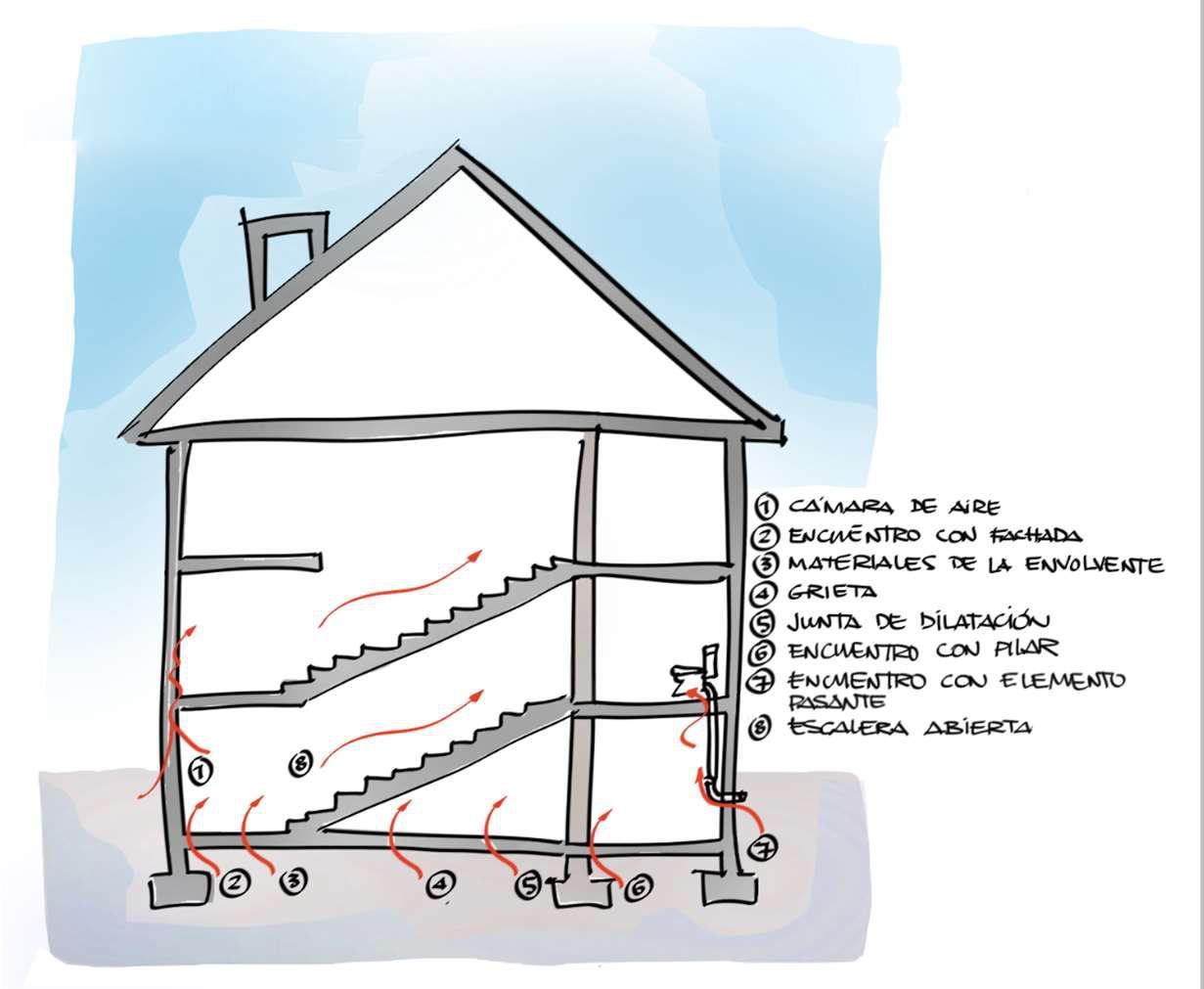 Imagen de las entradas del gas radón en una vivienda