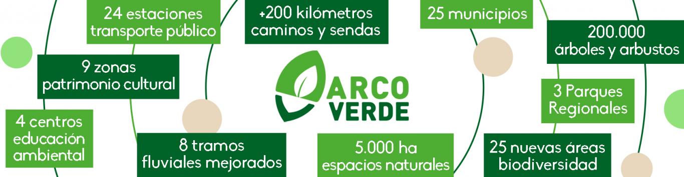 Banner datos arco verde