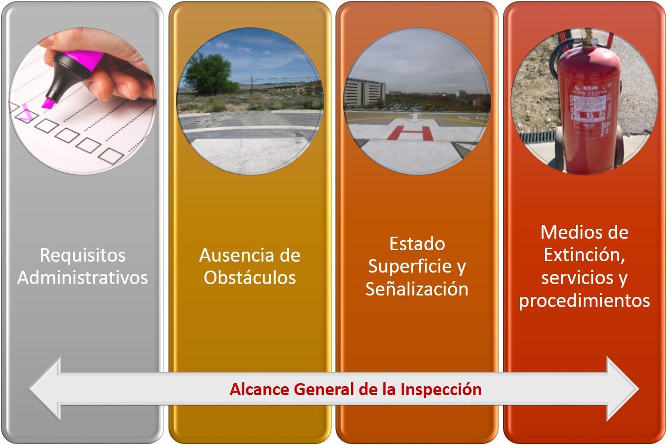 Alcance Inspección