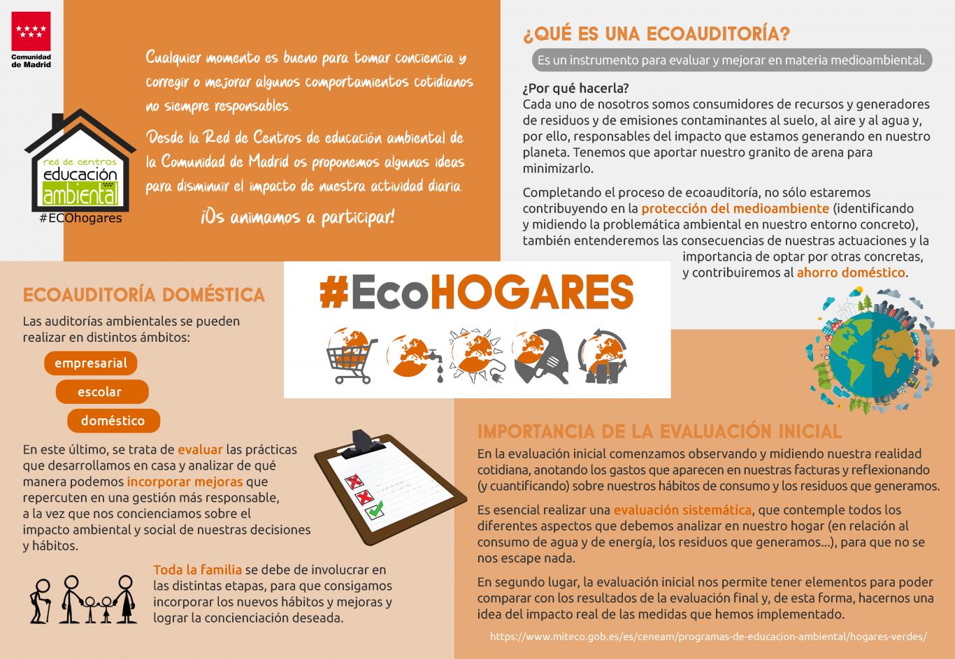 Imagen de la infografía 1: Ecoauditorías