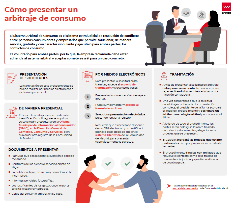 Cómo presentar un arbitraje de consumo
