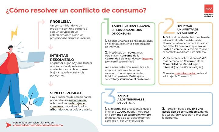 Cómo resolver un conflicto de consumo