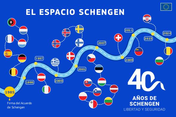 carretera con nombres de países y sus banderas