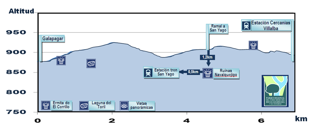 Senda de Galapagar a Las Zorreras y San Yago - R3