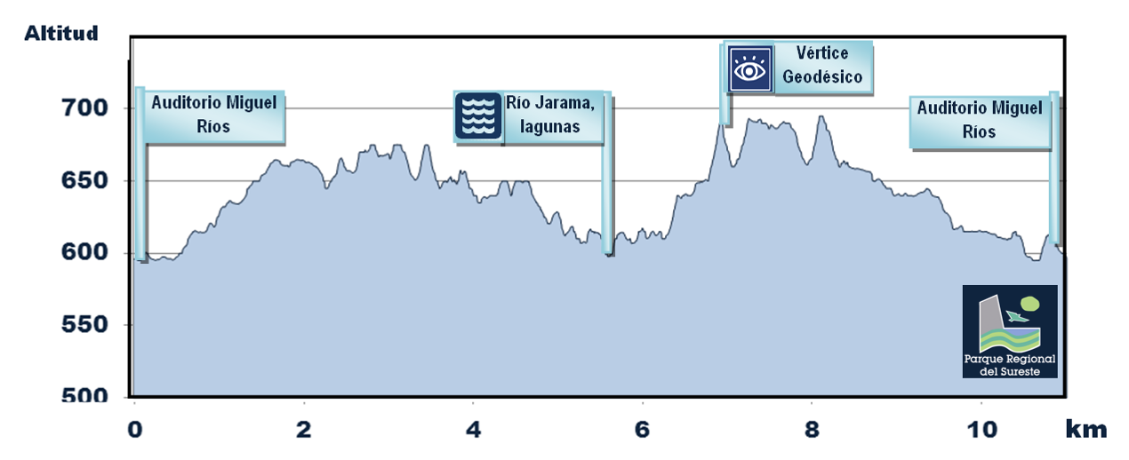 Ruta a pie por los altos y vaguadas de Rivas-Vaciamadrid