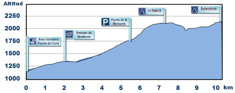 Senda Miraflores de la Sierra - La Morcuera - Bailanderos