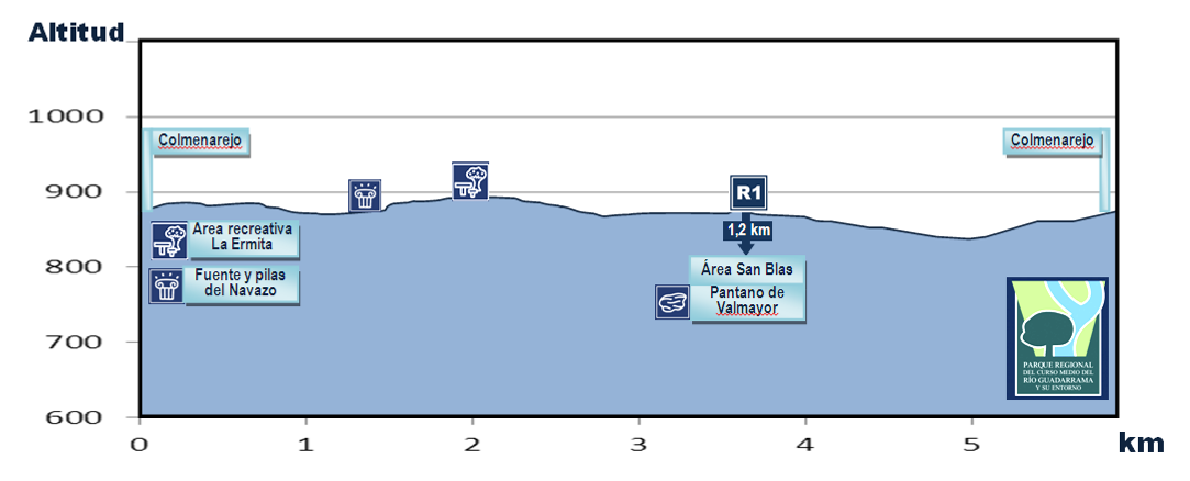 Senda de Colmenarejo a San Blas - R12