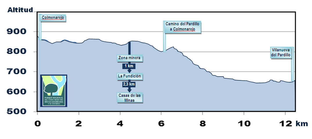 Senda de Colmenarejo a Villanueva del Pardillo - R13