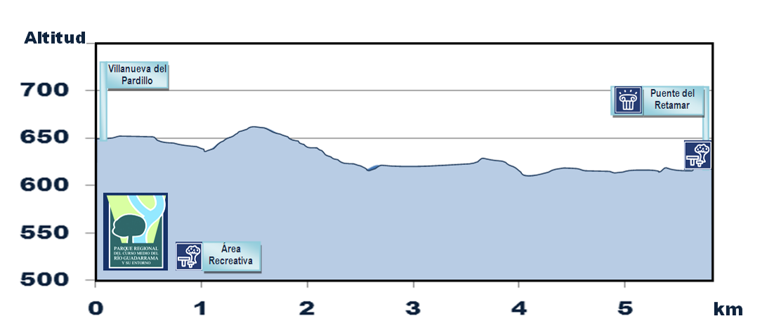 Senda de Villanueva del Pardillo al Puente del Retamar - R15