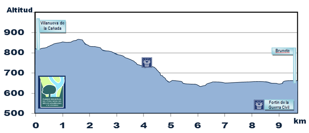 Senda de Villanueva de la Cañada a Brunete - R20
