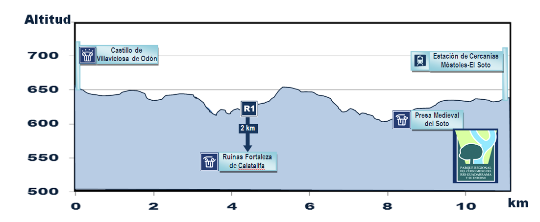 Senda de Villaviciosa de Odón a Móstoles - R26