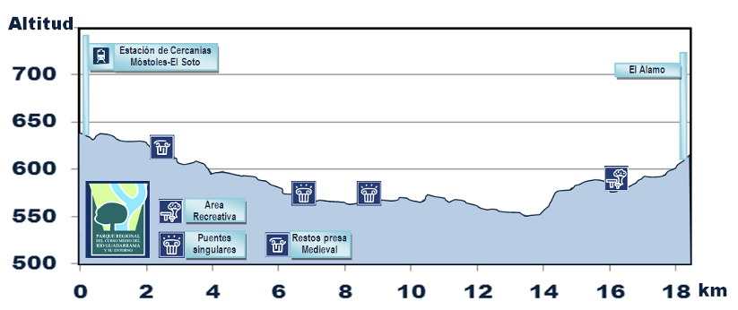 Senda de Móstoles a El Álamo - R29