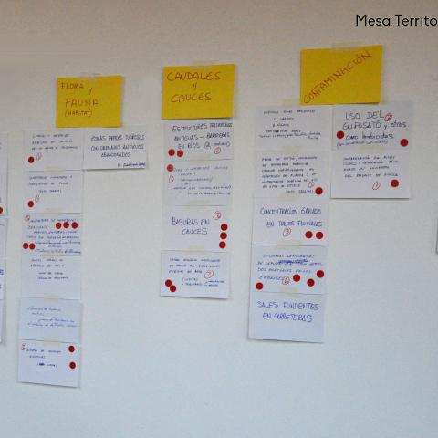 Plan Integral Ríos y Humedales. Mesa Territorial La Cabrera