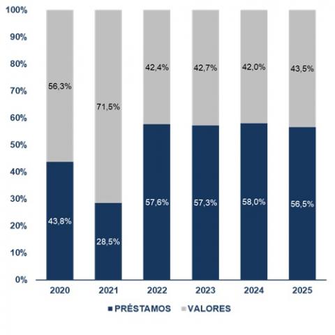 distribucion_tipo_instrumento2025